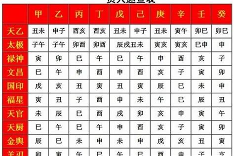 龍德 八字|八字神煞龙德星的查法